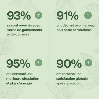 DRAINANT LYMPHATIQUE